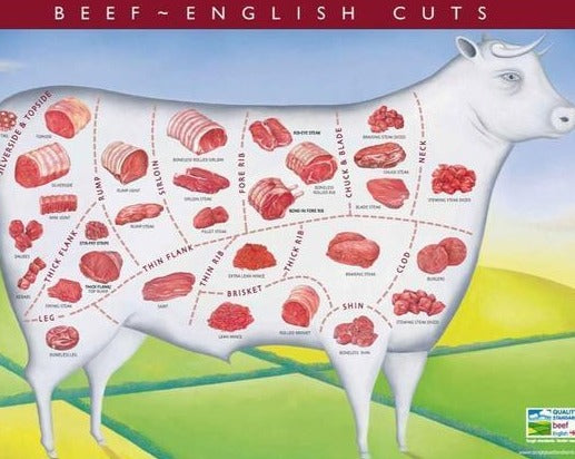 Buy A Body of Beef – Farm2Table